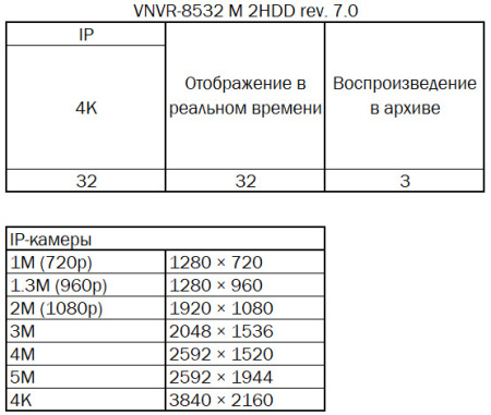 VNVR-8532 M 2HDD rev. 7.0; M 2HDD rev. 7.0