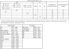 VHVR-7032 M 4 HDD rev. 1.0 режим работы