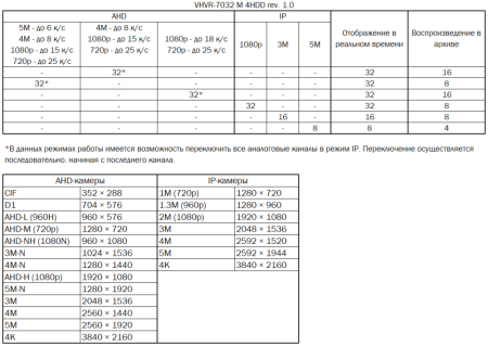 VHVR-7032 M 4 HDD rev. 1.0 режим работы